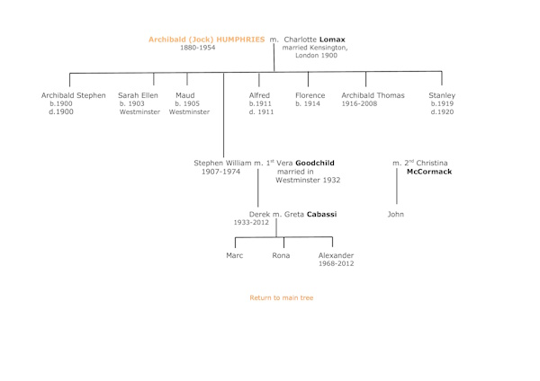 Humphries Family Tree 2