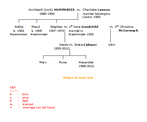 Humphries Family Tree 3