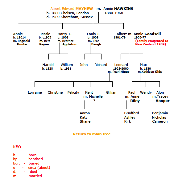 Mayhew Family Tree 2