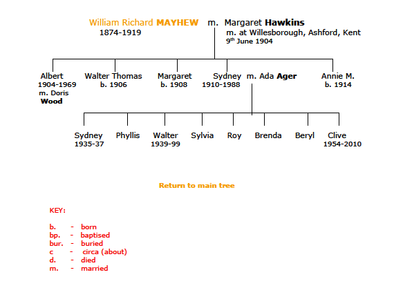 Mayhew Family Tree 3