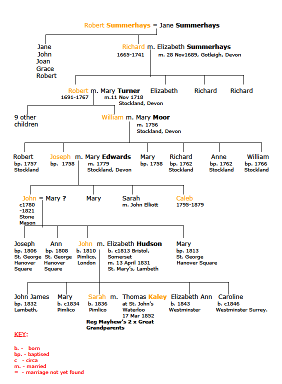 Summerhays Family Tree